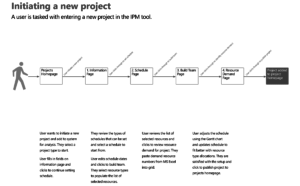Image of simple workflow