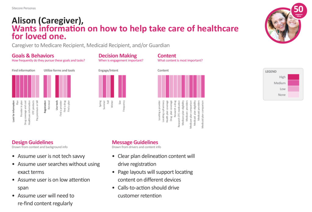 Persona depiction of a managed healthcare patient caregiver with more details