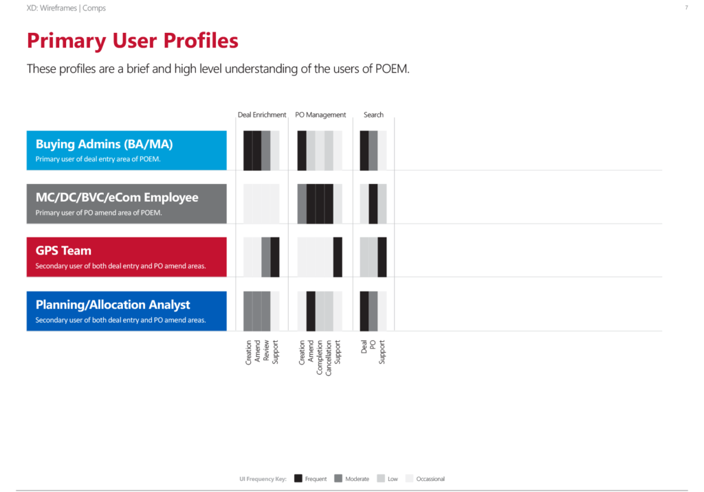 Key desktop application persona perspectives used for testing