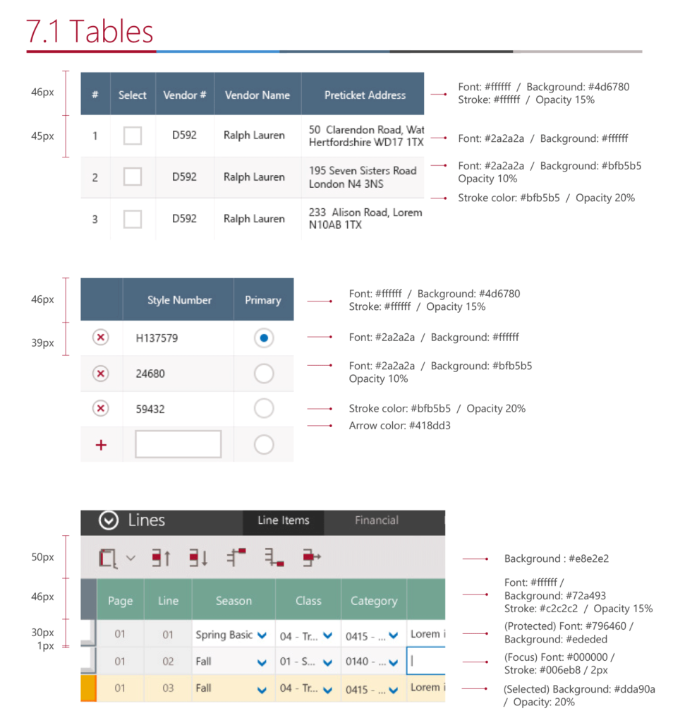 Development spec for defining details for offshore implementation team