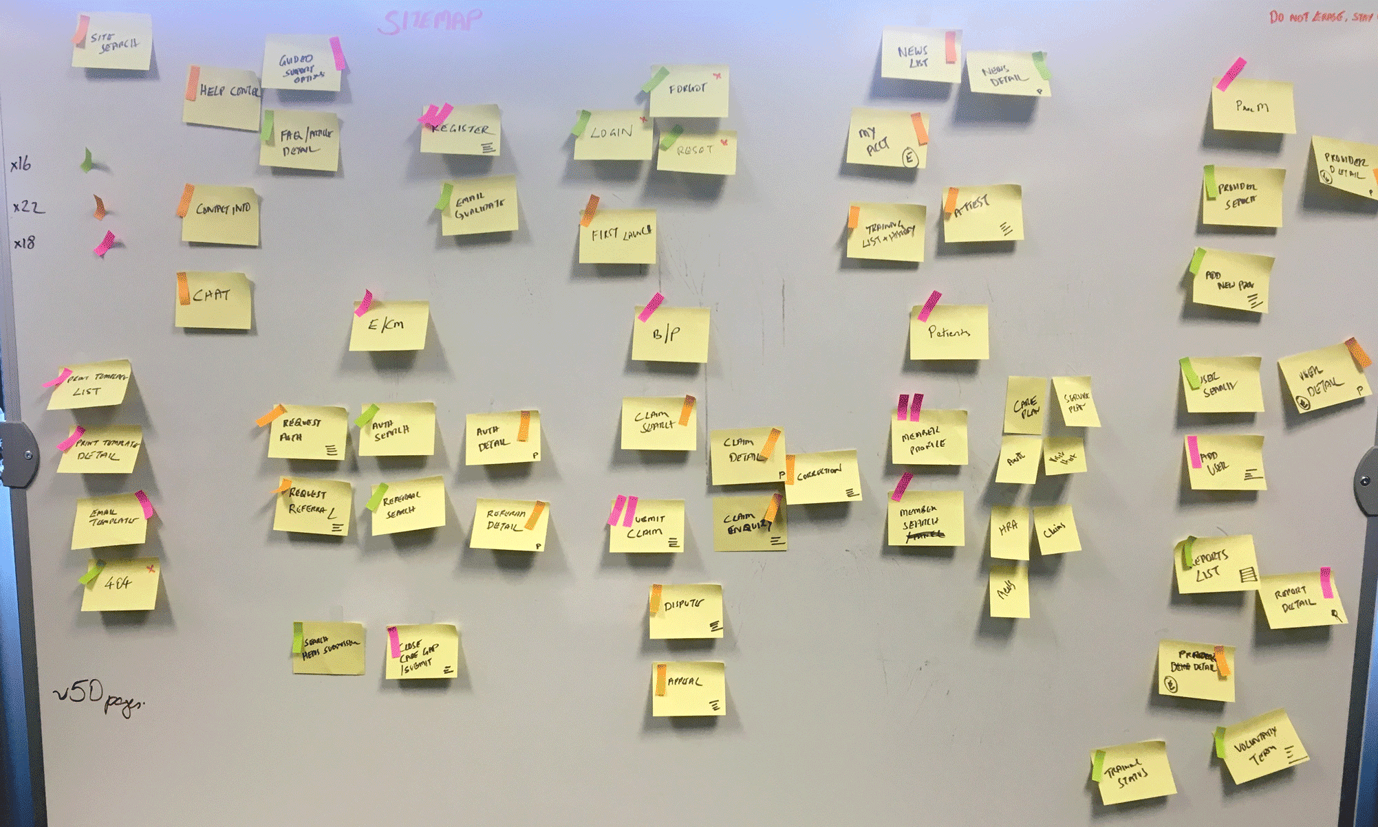 Whiteboard session with sticky notes mapping provider portal information architecture