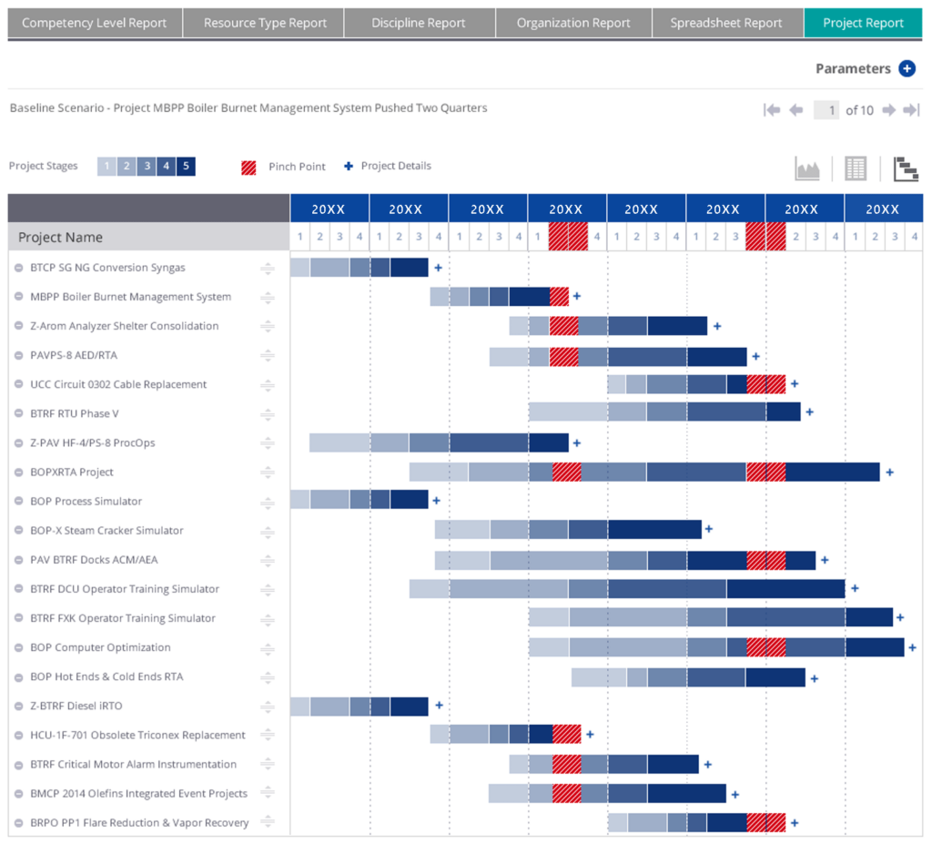 Displays Gantt chart