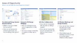 Opportunities captured for how the enterprise design system would expand to support more use cases and user needs.