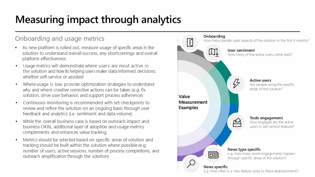 Slide highlighting how product value comes from measurement