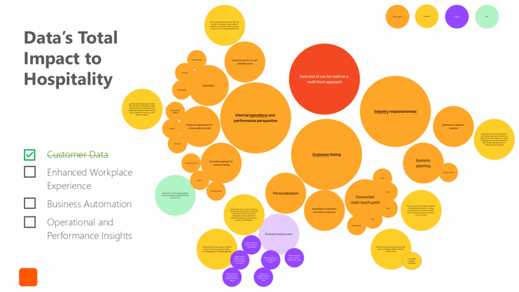 Data impact on hospitality