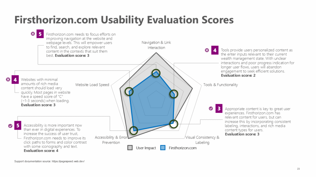 Aspirational heuristic evaluation example