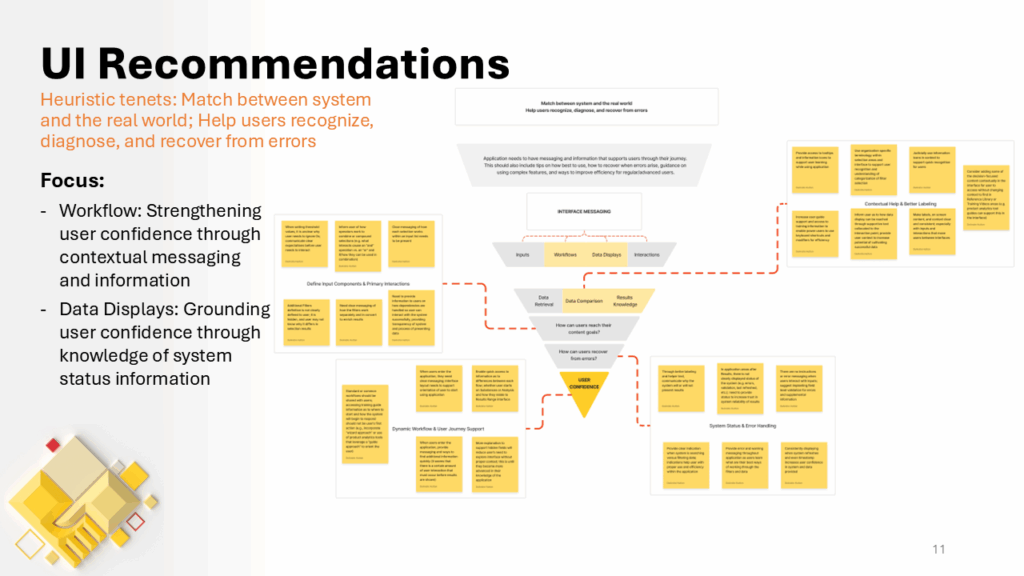 Focused heuristic evaluation example