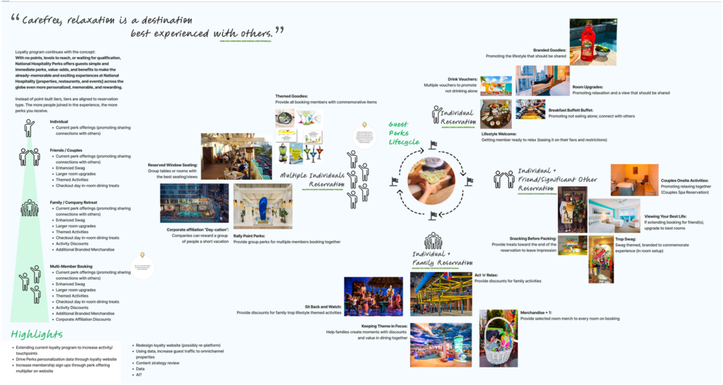 Research and concept strategy document for hospitality brand and loyalty programs.